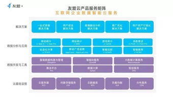 拐點已至 數(shù)據(jù)智能云服務如何釋放互聯(lián)網(wǎng)數(shù)據(jù)服務的深層價值
