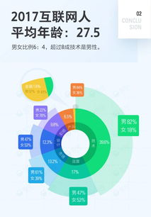 2017年中國互聯(lián)網(wǎng)職場人生存現(xiàn)狀大數(shù)據(jù) 歲末年初跳槽必看